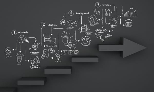 Design process Design process sketch on grey wall